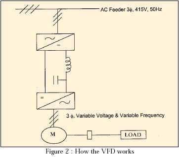 how the frequency inverter works how the frequency inverter works
