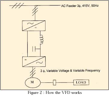 how the frequency inverter works