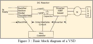 basic block diagram of a frequency inverter