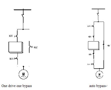 bypass frequency inverter bypass frequency inverter