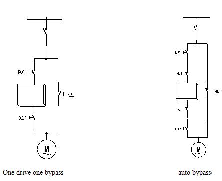 bypass frequency inverter