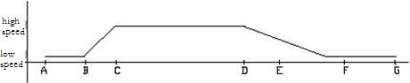 frequency inverter controls in high speed/low speed frequency inverter controls in high speed/low speed