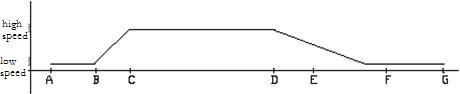 frequency inverter controls in high speed/low speed