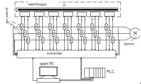 frequency inverter system drawing