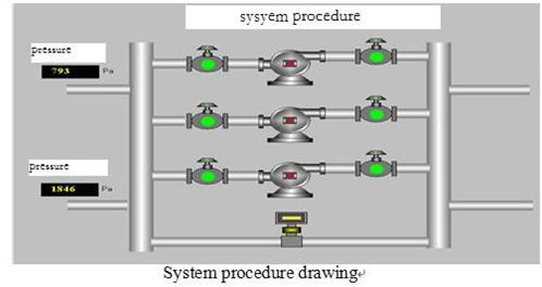 frequency inverter system procedure frequency inverter system procedure