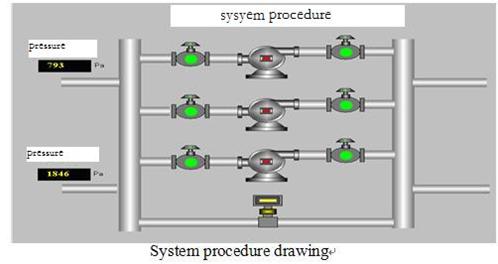 frequency inverter system procedure