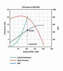 frequency inverter control