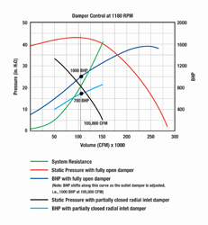 Damper control