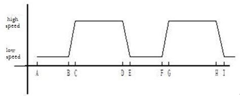 frequency inverter technologies