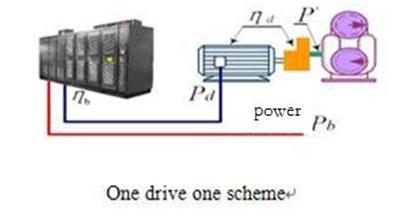 frequency inverter one drive one