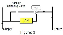 3 way valve converted to 2 way operation