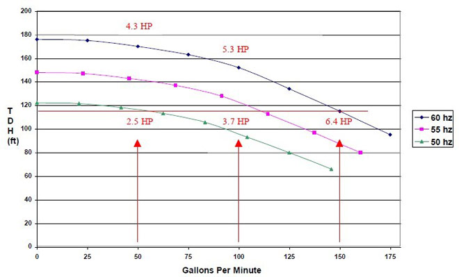 Simple Frequency inverter Constant Pressure Booster