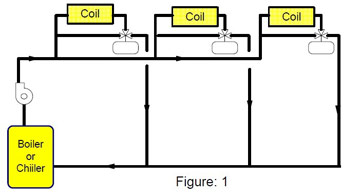 constant flow system by frequency inverter