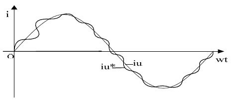 frequency inverter current tracking diagram