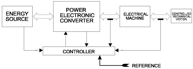 Frequency converter system scheme