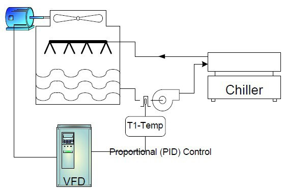 frequency inverter control cooling tower