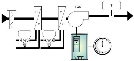 frequency inverter for make up air units