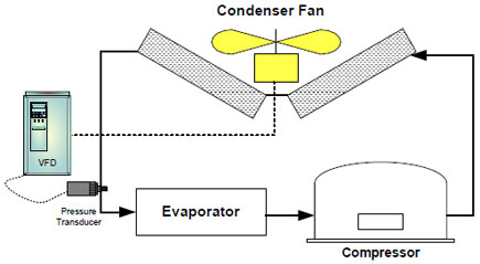 frequency inverter for refrigeration system