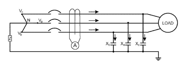 frequency inverter grounded system