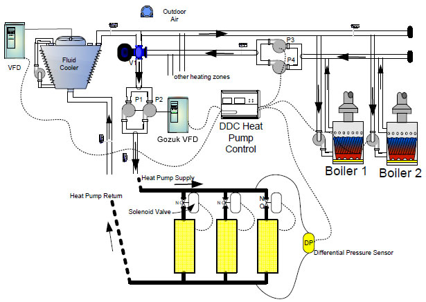 Frequency inverter on heat pump system