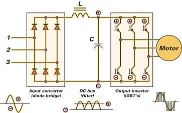 frequency inverter rectifier