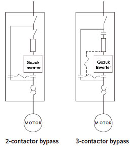 frequency inverter bypass