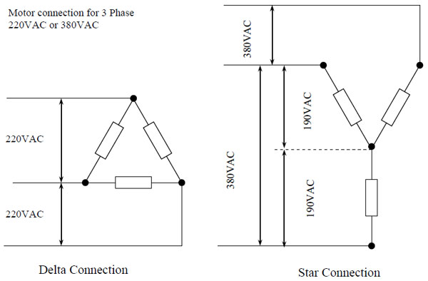 Frequency converter selection guide