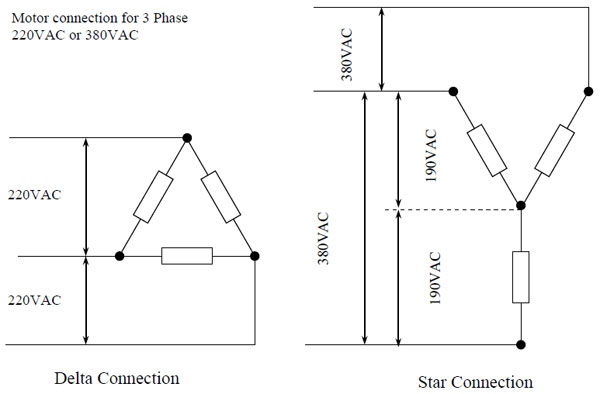 Motor connection in star/delta for 3 Phase 220VAC or 380VAC