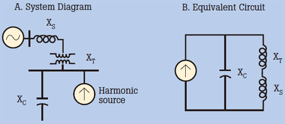 Resonant circuit when XC = (XT + XS)